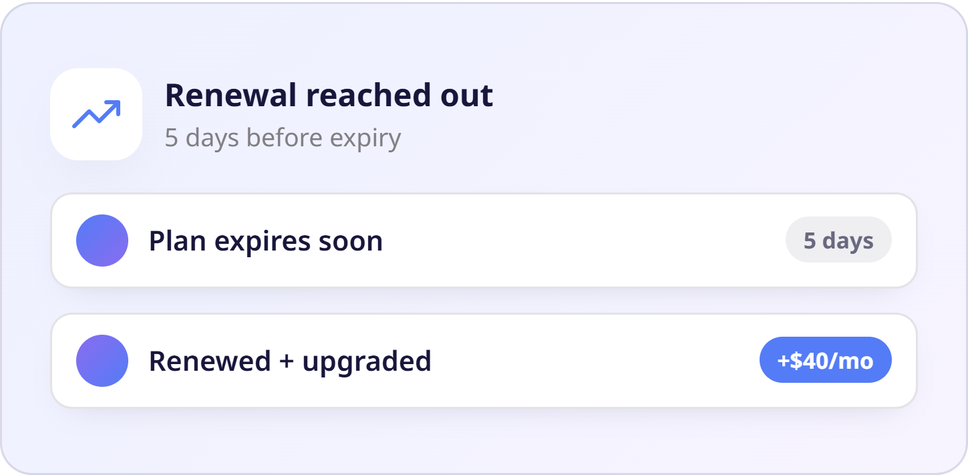 Renewals & upsells