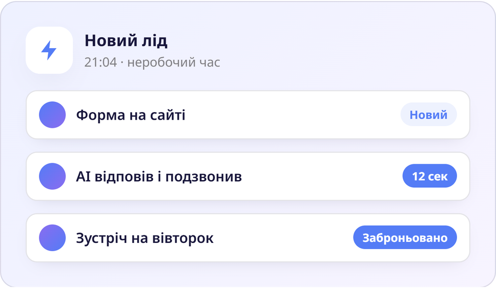 Обробка нових лідів за секунди