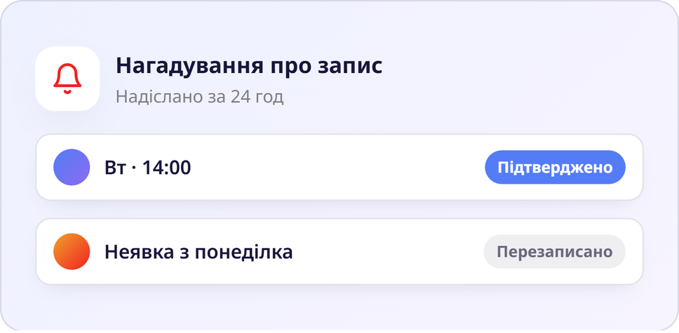 Підтвердження та нагадування про візити
