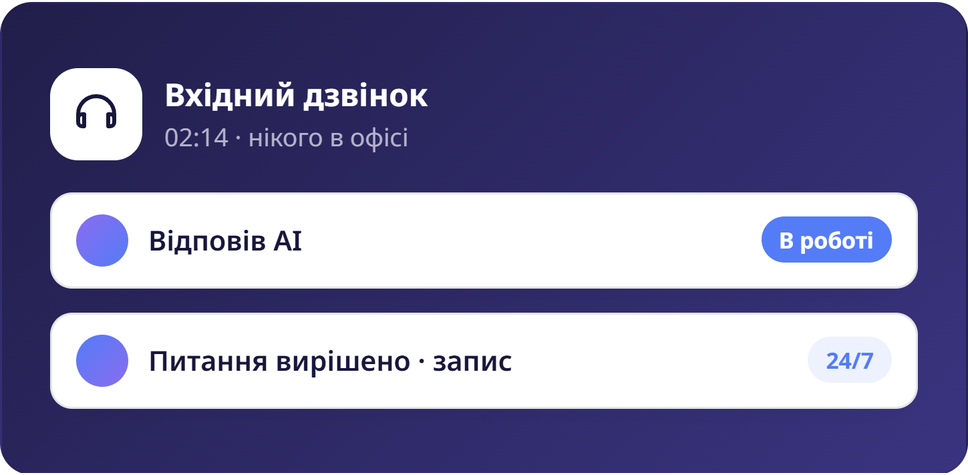 Прийом звернень 24/7